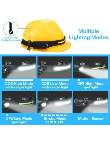 COSOOS Linterna Frontal LED Recargable 1000 Lúmenes 2 Unidades