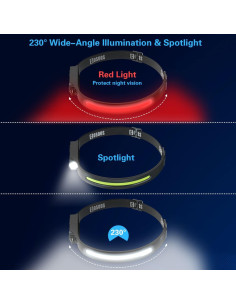 Linterna Frontal LED COSOOS 1000 Lúmenes Recargable 3PCS 2