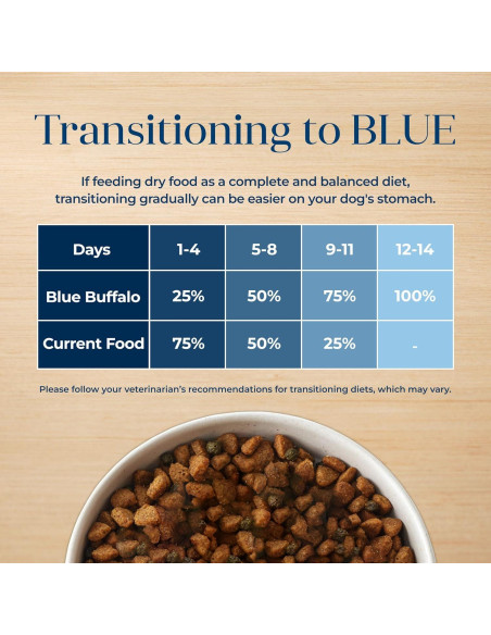 Comida Seca para Perros Blue Buffalo Basics 5 kg Pavo y Papa Comida Seca para Perros Blue Buffalo Basics 5 kg Pavo y Papa