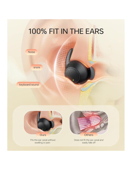 Auriculares para dormir ZHENYEMEI Bluetooth 5.4, bloqueo ruido Auriculares para dormir ZHENYEMEI Bluetooth 5.4, bloqueo ruido