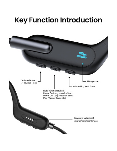 Auriculares de Conducción Ósea HIFI WALKER T10, IPX8, 32GB