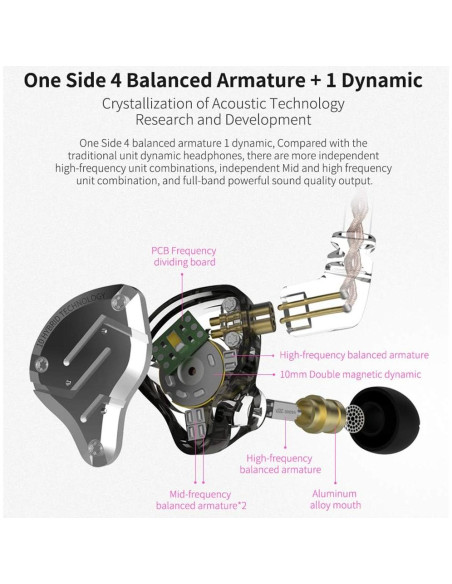 Auriculares KZ ZS10 Pro In-Ear HiFi 4BA 1DD Negro Sin Mic Auriculares KZ ZS10 Pro In-Ear HiFi 4BA 1DD Negro Sin Mic