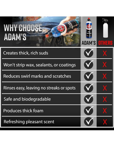 Champú para Autos Adam's 473 ml - Biodegradable y Neutro pH