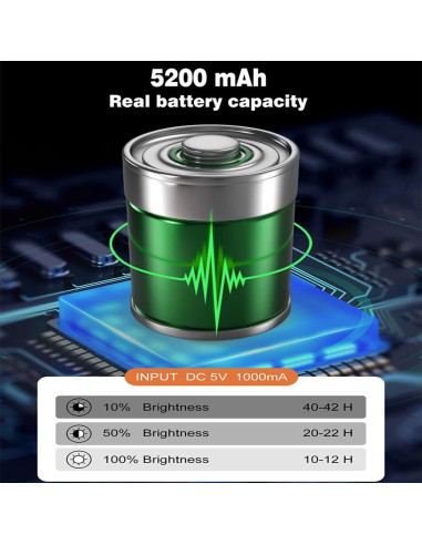 Aplique de Pared LED Shelprojsu Recargable 5200mAh Negro