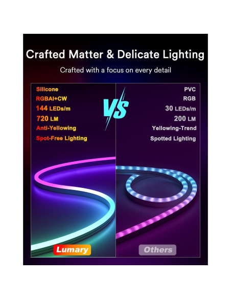 Luz de Cuerda Neón Inteligente Lumary 5m IP65 RGB+Blanco Luz de Cuerda Neón Inteligente Lumary 5m IP65 RGB+Blanco