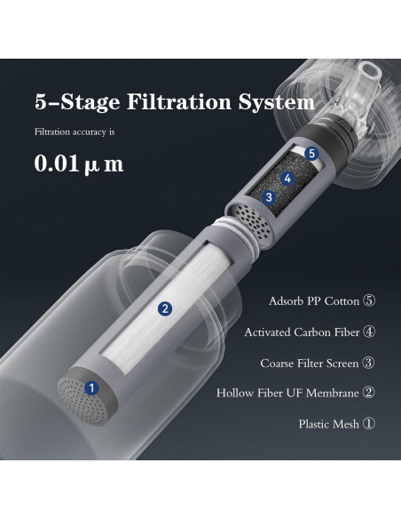 Botella de Agua Filtrada Purewell 1500L Libre de BPA Negra Botella de Agua Filtrada Purewell 1500L Libre de BPA Negra