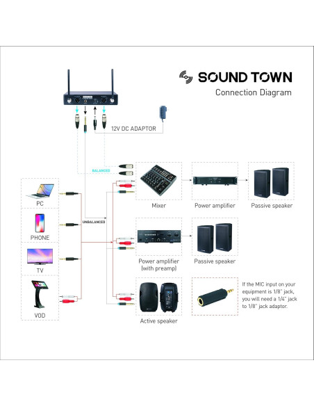 Sistema de micrófono inalámbrico UHF Sound Town SWM10-U2HH 2 canales Sistema de micrófono inalámbrico UHF Sound Town SWM10-U2HH 2 canales
