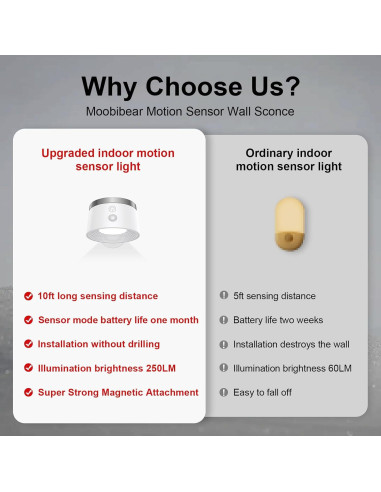 Luz de Pared LED Moobibear con Sensor de Movimiento 3500mAh