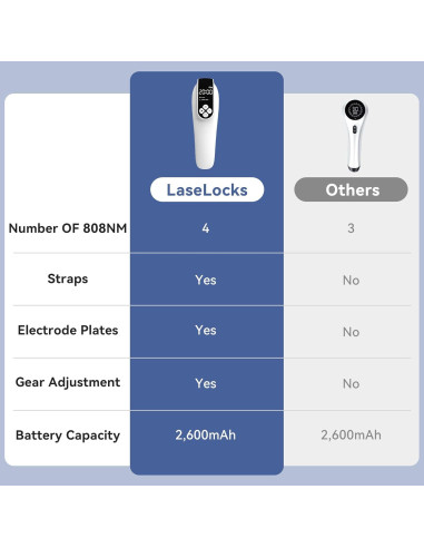Dispositivo de Terapia con Láser Frío LaseLocks 2-en-1 Alivio Dolor