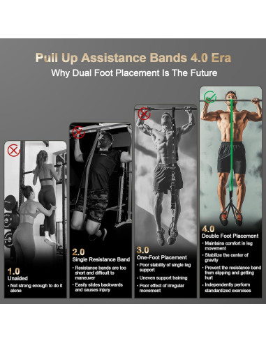 Bandas de Asistencia para Pull Up Odoland - 4 Niveles de Resistencia