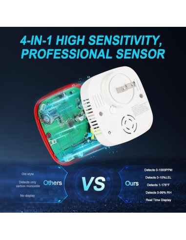 Detector de Gas y Monóxido de Carbono 4-en-1 Shenzhen KH156