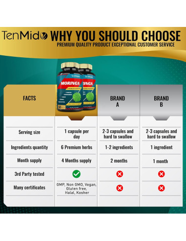 Suplemento Herbal Tenmido 2 Paquetes de Cápsulas de Moringa 120 Unidades