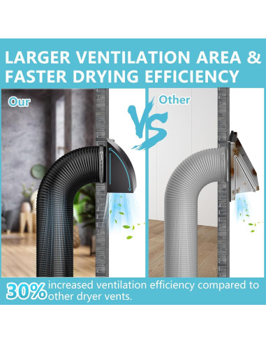 Kit de Ventilación HG Power 15 cm con Control Remoto y Cubierta