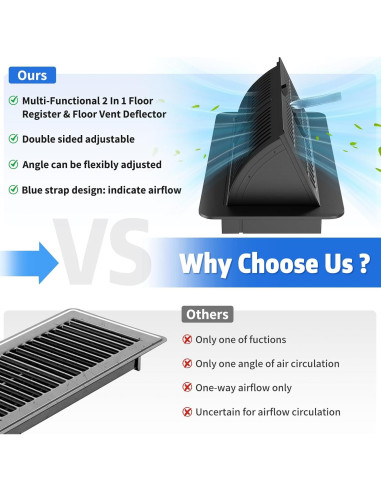 Cubiertas de Ventilación de Piso Touri 4x10" Ajustables 2 Pzas