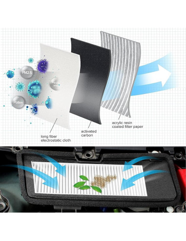 Filtro de Entrada de Aire Suleto para Tesla Modelo 3 2016-2020