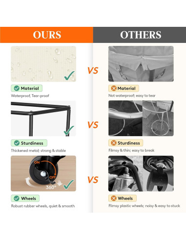 Cesta de Ropa Rodante Lifewit 165L Blanca con Ruedas