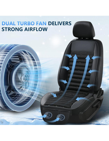 Funda de Asiento Refrigerante FLORICH con 2 Ventiladores Turbo