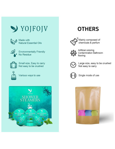 Bombas de Ducha Aromaterapia Orgánicas YOJFOJV - Eucalipto y Menta, 6 Piezas