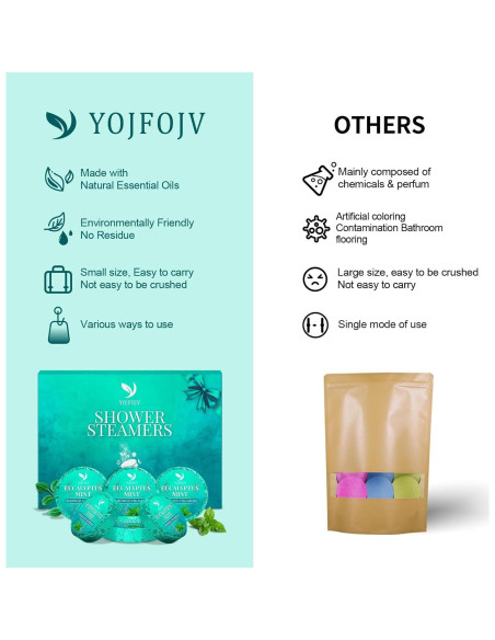 Bombas de Ducha Aromaterapia Orgánicas YOJFOJV - Eucalipto y Menta, 6 Piezas Bombas de Ducha Aromaterapia Orgánicas YOJFOJV - Eucalipto y Menta, 6 Piezas