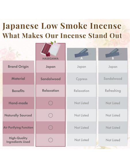 Incienso Hasegawa Kaori no Tayori Rosa 6 cm Bajo Humo 50g Incienso Hasegawa Kaori no Tayori Rosa 6 cm Bajo Humo 50g