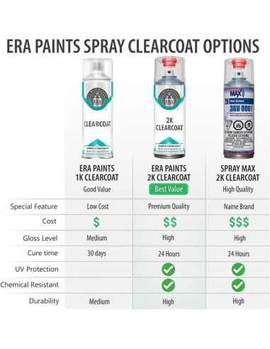 Pintura Automotriz Spray ERA 1F7 Plata Clásico Metálico 355ml