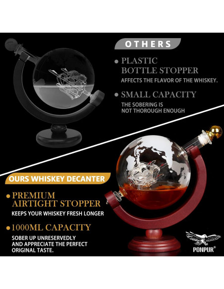 Decantador de Whisky Globo PONPUR 1000ml con Bandeja y Embudo Decantador de Whisky Globo PONPUR 1000ml con Bandeja y Embudo