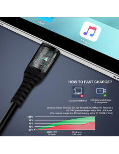 Cable USB C Cargador Rápido Samsung 3FT 2Pack Android Auto 2