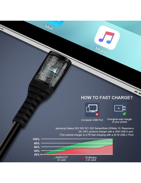 Cable USB C Cargador Rápido Samsung 3FT 2Pack Android Auto Cable USB C Cargador Rápido Samsung 3FT 2Pack Android Auto