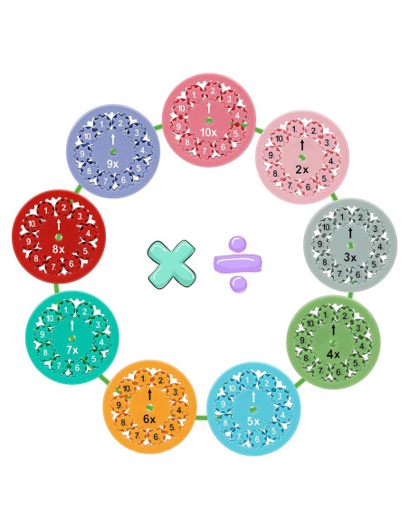 Spinners Antiestrés Matemáticas HonorWin 9 Piezas Multiplicación Spinners Antiestrés Matemáticas HonorWin 9 Piezas Multiplicación