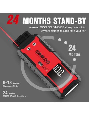 GOOLOO GT4000S Arrancador de Coche 4000A Cargador 100W