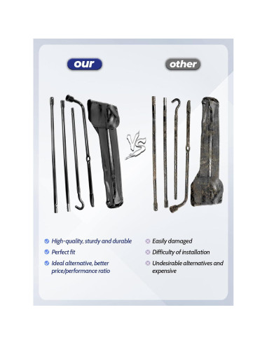 Kit de Herramientas para Neumático Xongjojo F150 2004-2018