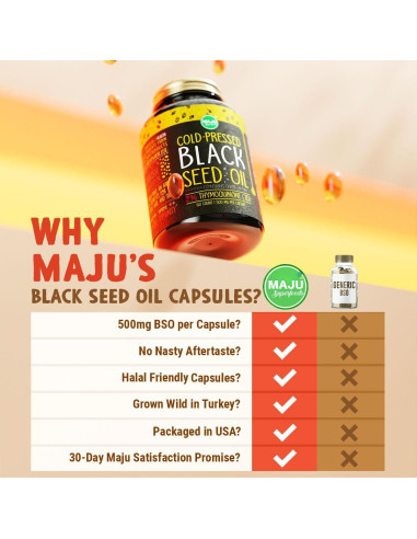 Cápsulas de Aceite de Semilla Negra Maju 60 Contenido 500mg