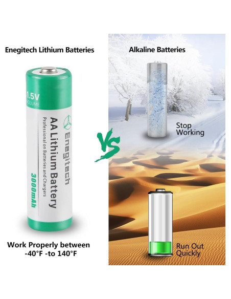 Baterías de Litio AA Enegitech 3000mAh 16 Paquete No Recargables Baterías de Litio AA Enegitech 3000mAh 16 Paquete No Recargables