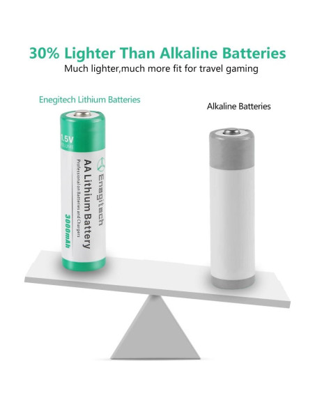 Baterías de Litio AA Enegitech 3000mAh 16 Paquete No Recargables Baterías de Litio AA Enegitech 3000mAh 16 Paquete No Recargables