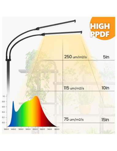Lámpara de Crecimiento Vsoke Doble Cabeza 30W Espectro Completo