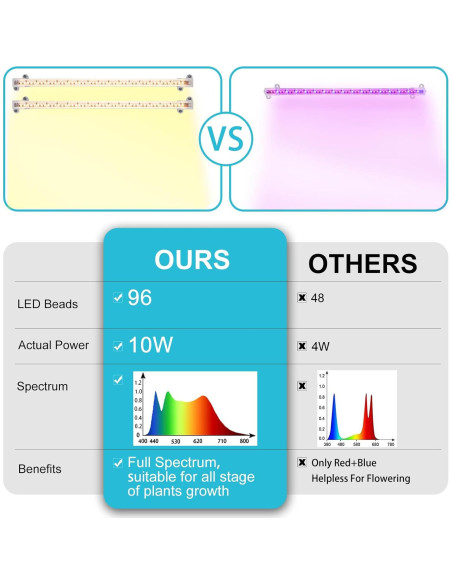 Tiras de luz LED para plantas Hywyimlait 3500K 2 cabezales Tiras de luz LED para plantas Hywyimlait 3500K 2 cabezales