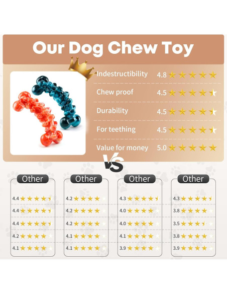 Paquete de 2 Juguetes Indestructibles para Perros WOWBALA Paquete de 2 Juguetes Indestructibles para Perros WOWBALA