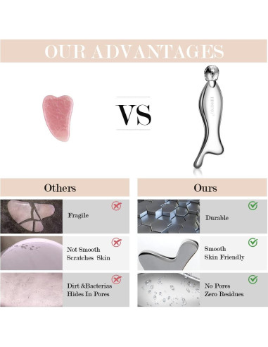 Herramienta Facial Gua Sha RISSING 4-en-1 Acero Inoxidable