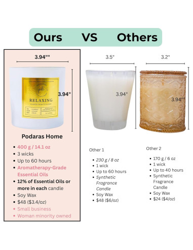 Vela Aromática Relajante Podaras Home 400g 60h Cera Soja