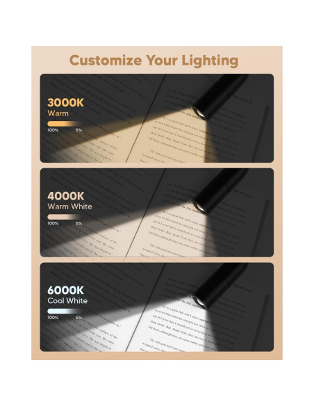 Luz de Cuello Recargable EastPin 2200mAh LED 85h Luz de Cuello Recargable EastPin 2200mAh LED 85h