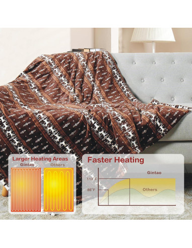 Manta Térmica Eléctrica Gintao 152x127cm 3 Niveles Calor