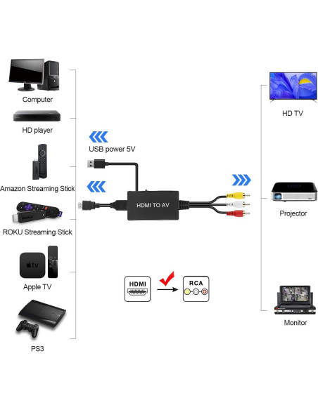 Adaptador HDMI a RCA TaiHuai 1080P Convertidor AV Adaptador HDMI a RCA TaiHuai 1080P Convertidor AV