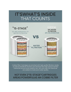 Filtro de Ducha Cobbe KGLQB0203 con Cartuchos Reemplazables 2