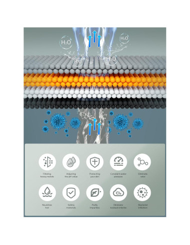 Filtro de Ducha Cobbe KGLQB0203 con Cartuchos Reemplazables