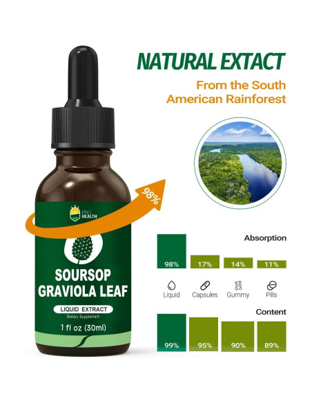 Extracto Líquido de Hoja de Graviola Orgánica KingHealth 29.57 ml Extracto Líquido de Hoja de Graviola Orgánica KingHealth 29.57 ml