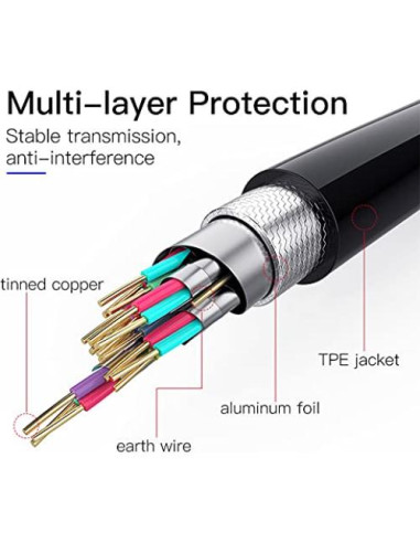 Cable Micro HDMI a HDMI 1.5m Tobysome para GoPro y Cámaras