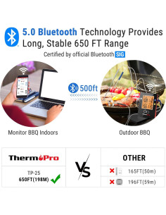 Termómetro de Carne ThermoPro TP25 Bluetooth 198m 4 Sondas 2