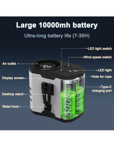 Ventilador de Cintura WAFTING HY-8012 10 Velocidades 10000mAh