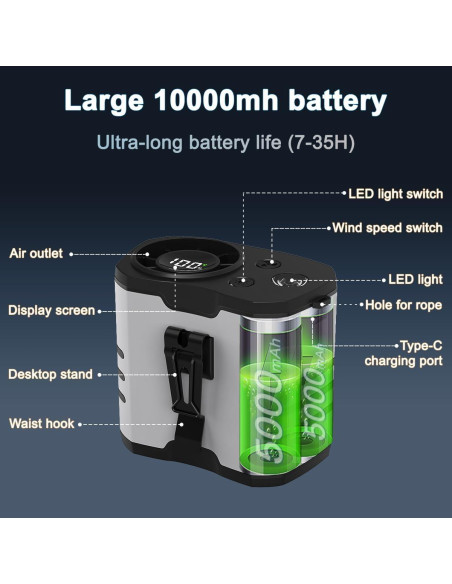 Ventilador de Cintura WAFTING HY-8012 10 Velocidades 10000mAh Ventilador de Cintura WAFTING HY-8012 10 Velocidades 10000mAh