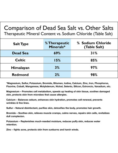 Sal Mineral del Mar Muerto Eucalipto 70.87 g - Paquete de 6